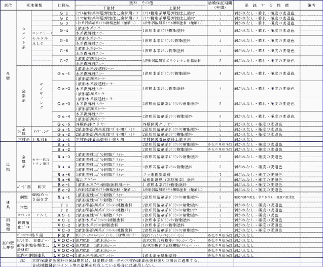別表